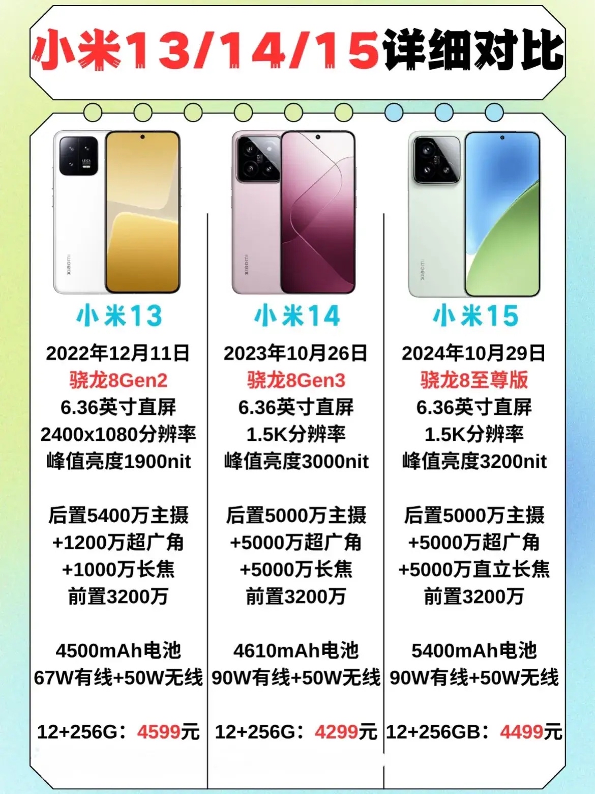 雷军把内部大奖升级到千万，小米集团申请有超5万条专利