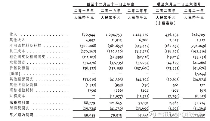7家火锅店撑起一个IPO