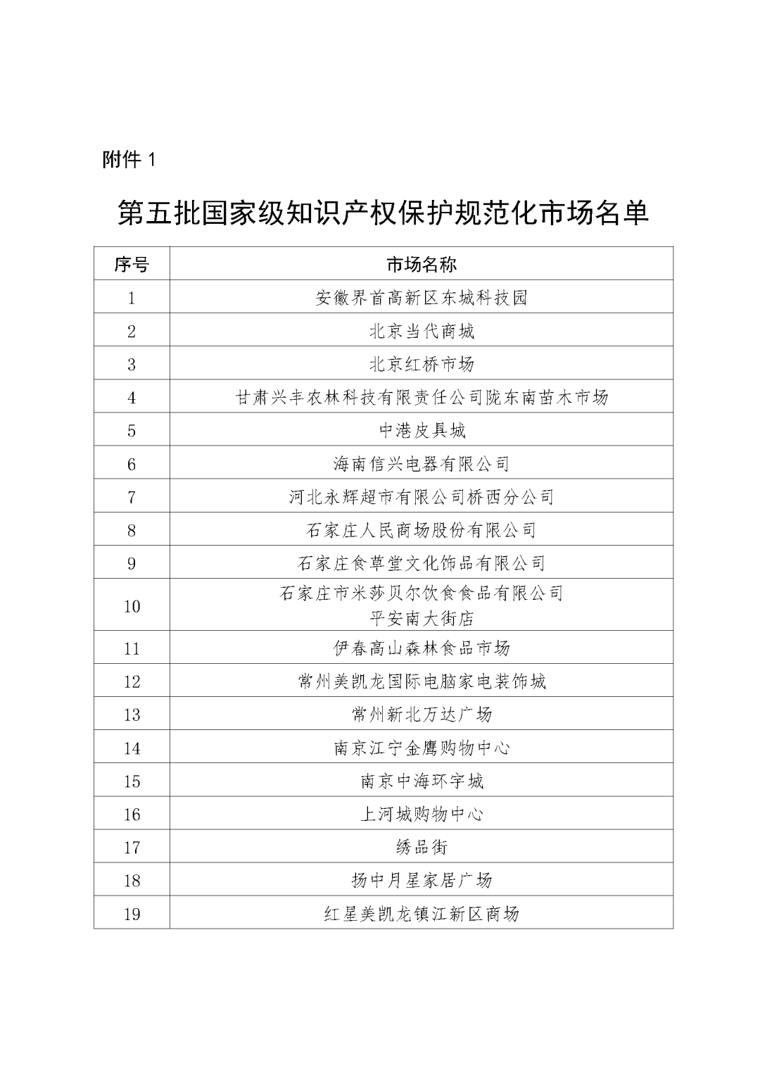 国家知识产权局答每经问：历史上首次完成全国高校和科研机构134.9万件存量专利盘点
