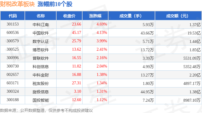 中科江南：中科江南研发的数据标签系统已在财政、金融、国资监管等业务中应用