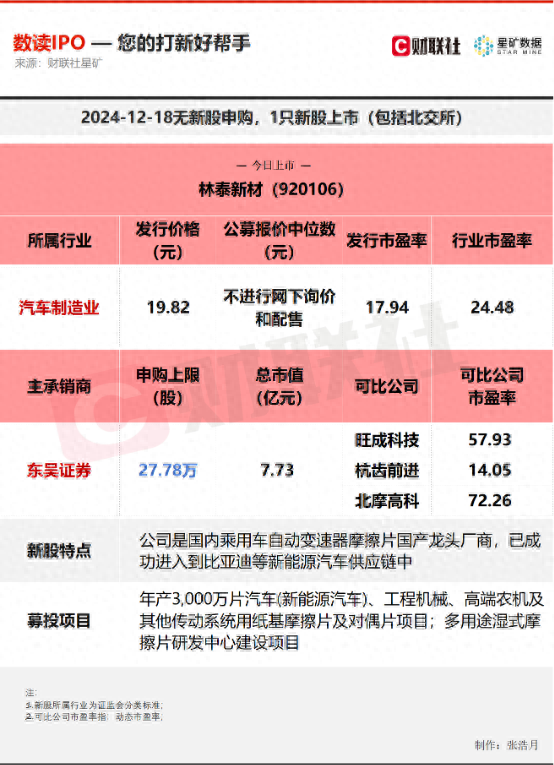 本周3只新股可申购 年内最低价新股来了！