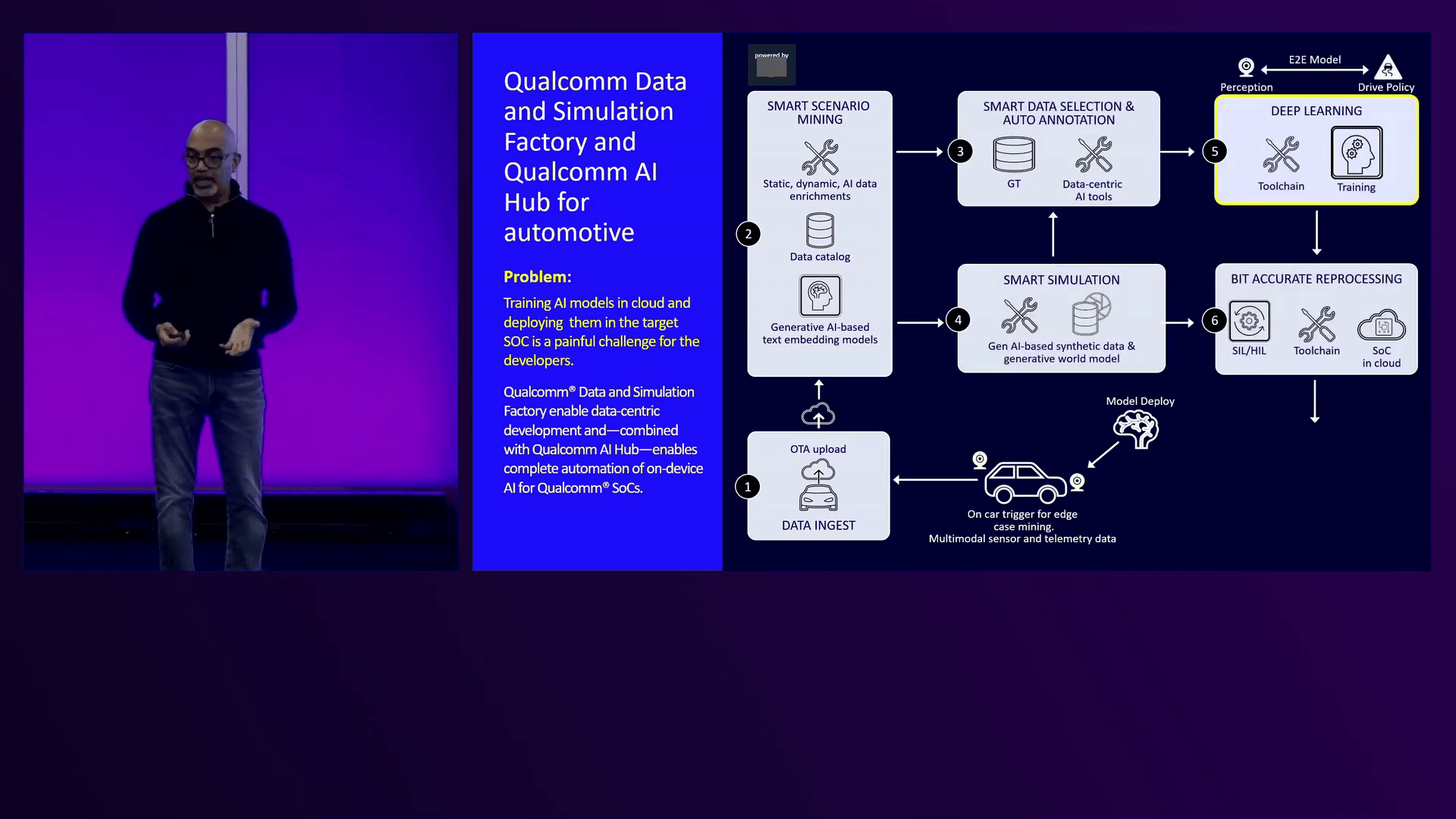 云天励飞：基于自研大模型和神经网络处理器打造各类边缘AI场景硬件设备并销售