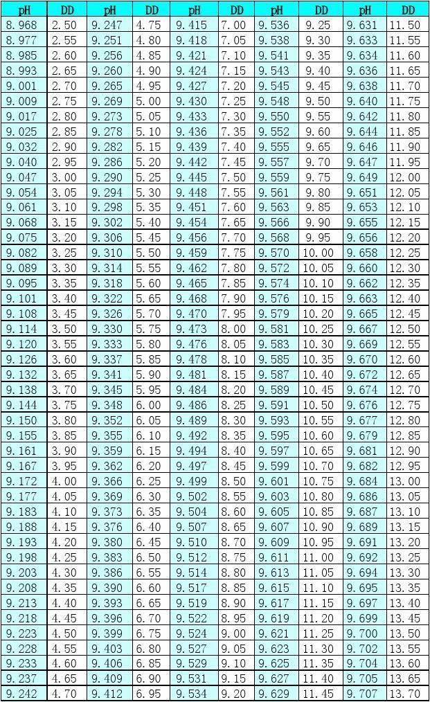 鼎龙股份：预计2024年全年盈利4.90亿至5.30亿 净利润同比增长120.71%至138.73%