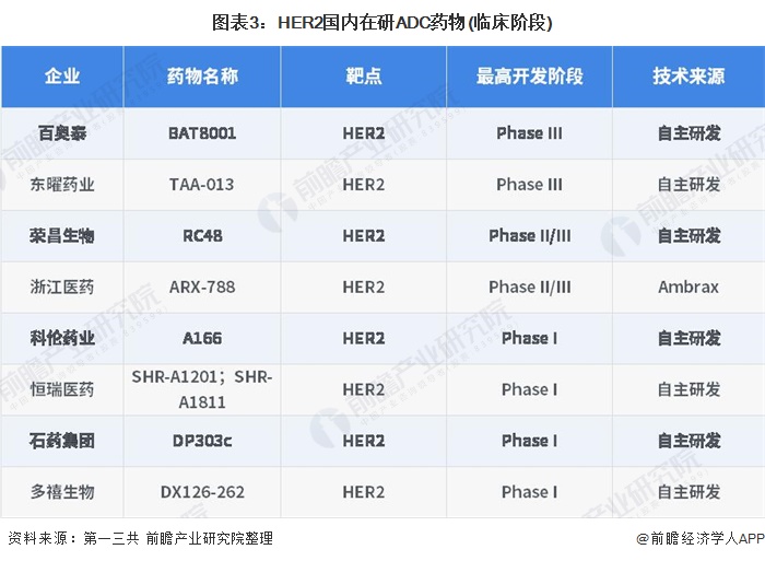 医药生物行业跟踪周报：信达生物DLL-3 ADC全球权益授权罗氏，提升该靶点热度