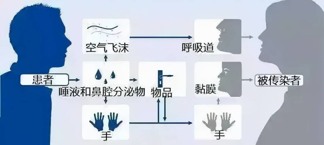 君实生物:氢溴酸氘瑞米德韦片用于治疗轻中度新型冠状病毒感染的成年患者的适应症获得国家药监局同意