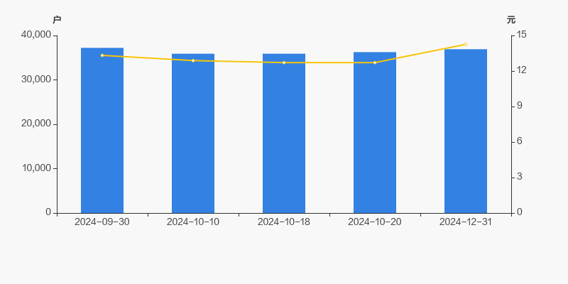 拓斯达：预计2024年全年亏损2.50亿至1.80亿 净利润同比下降383.98%至304.47%