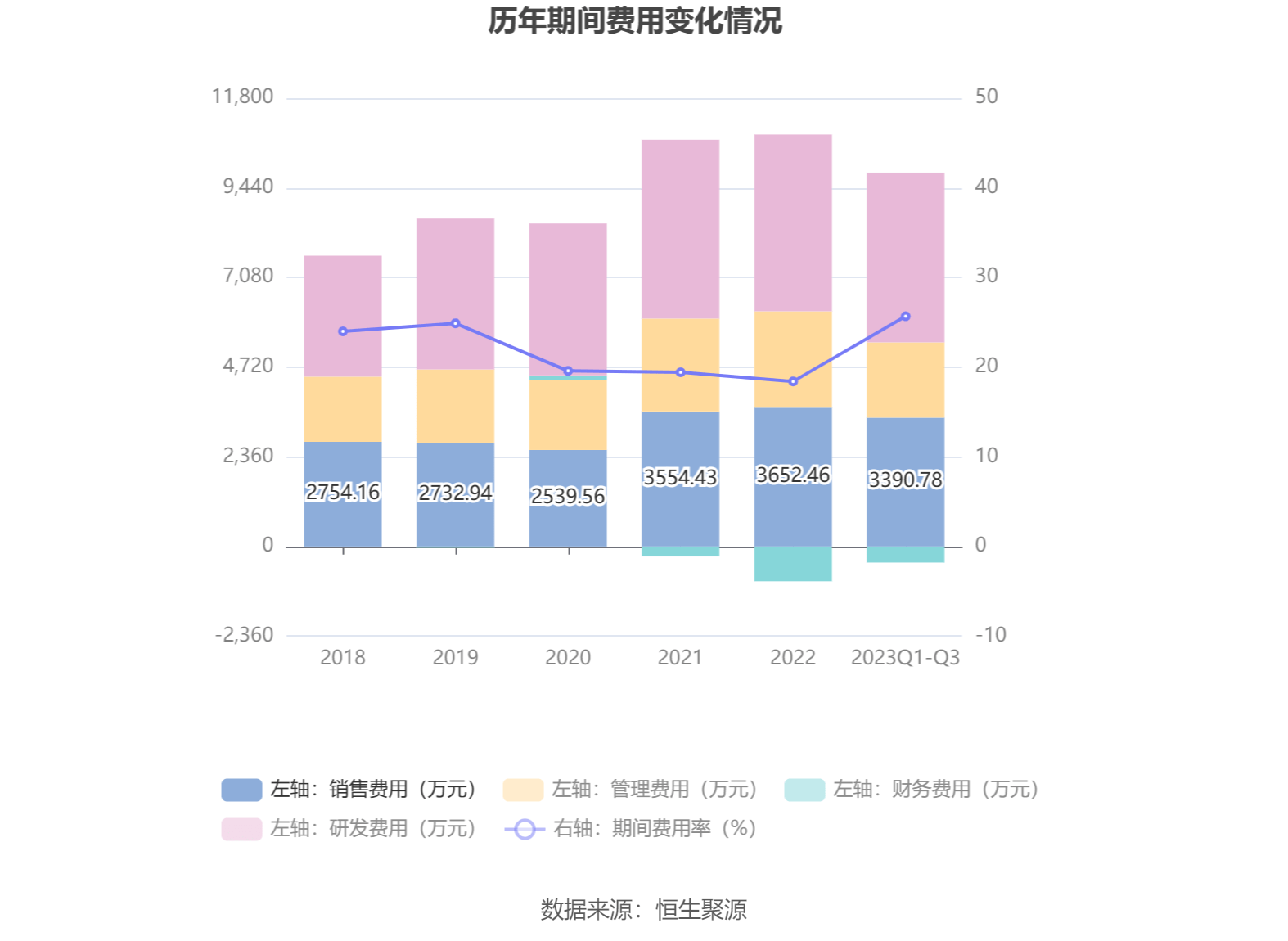 步科股份：1月6日召开分析师会议，广发证券、华夏基金等多家机构参与