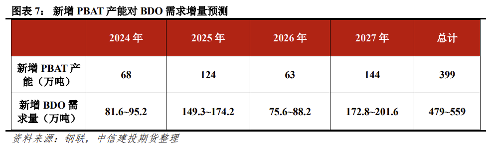 【行业深度】洞察2024：中国电石行业竞争格局及市场份额（附市场集中度、企业竞争力等）