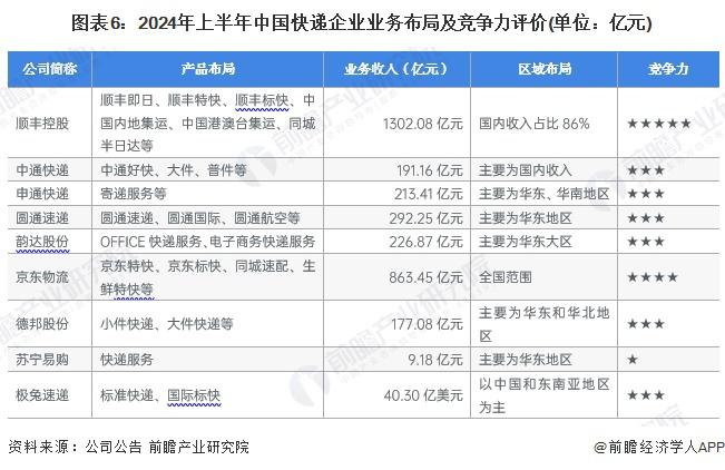 【行业深度】洞察2024：中国电石行业竞争格局及市场份额（附市场集中度、企业竞争力等）