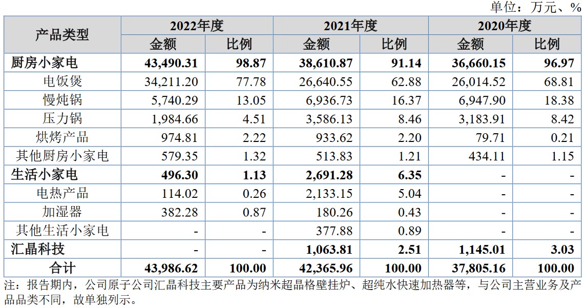 A股申购 | 国货航(001391.SZ)开启申购 拥有全货机20架及6个航空货站