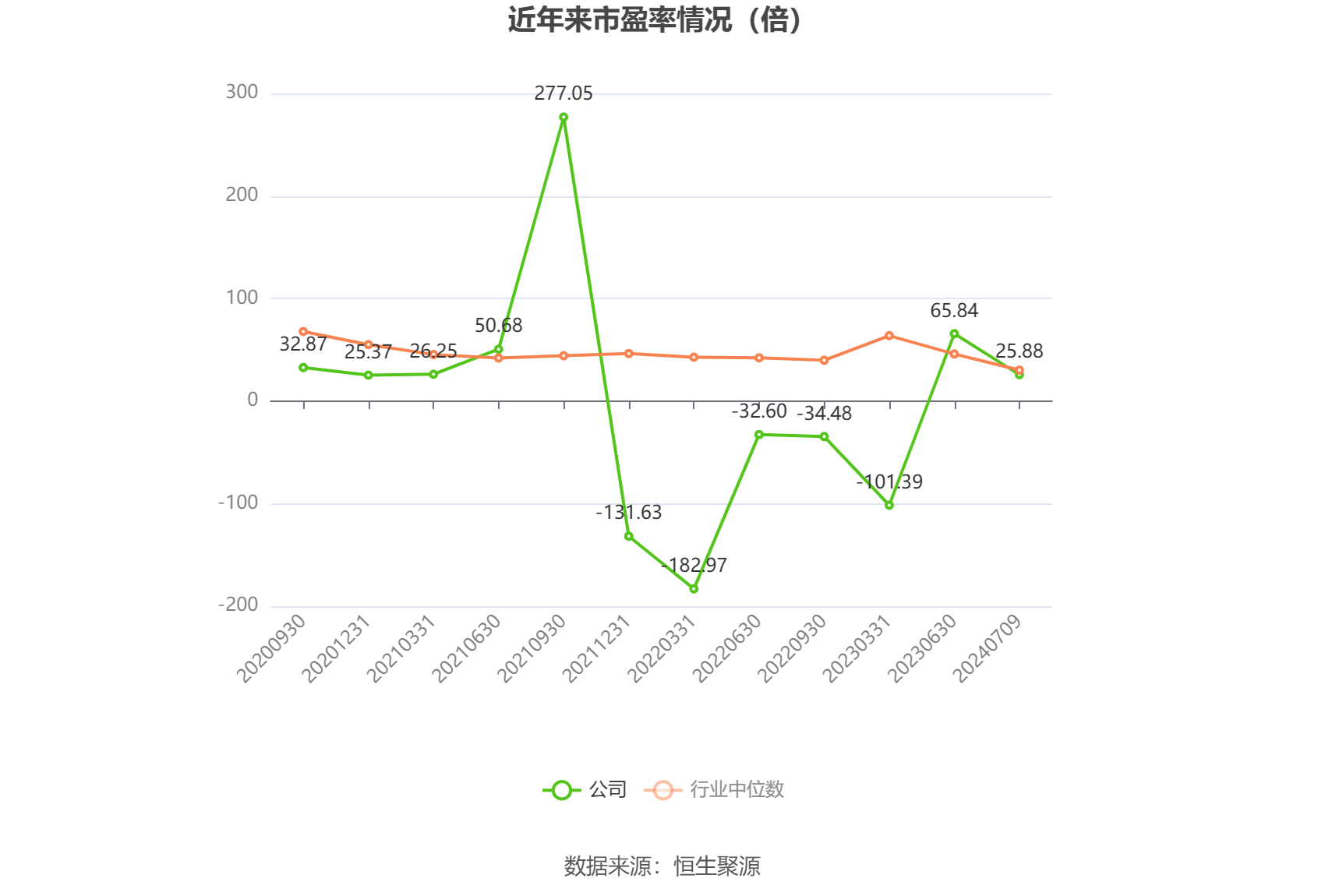 华体科技:预计2024年全年亏损7800.00万至5200.00万 净利润同比下降231.01%至187.34%