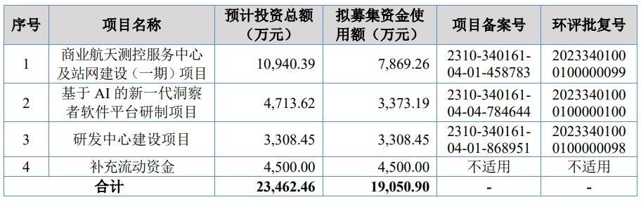 A股申购 | 国货航(001391.SZ)开启申购 拥有全货机20架及6个航空货站
