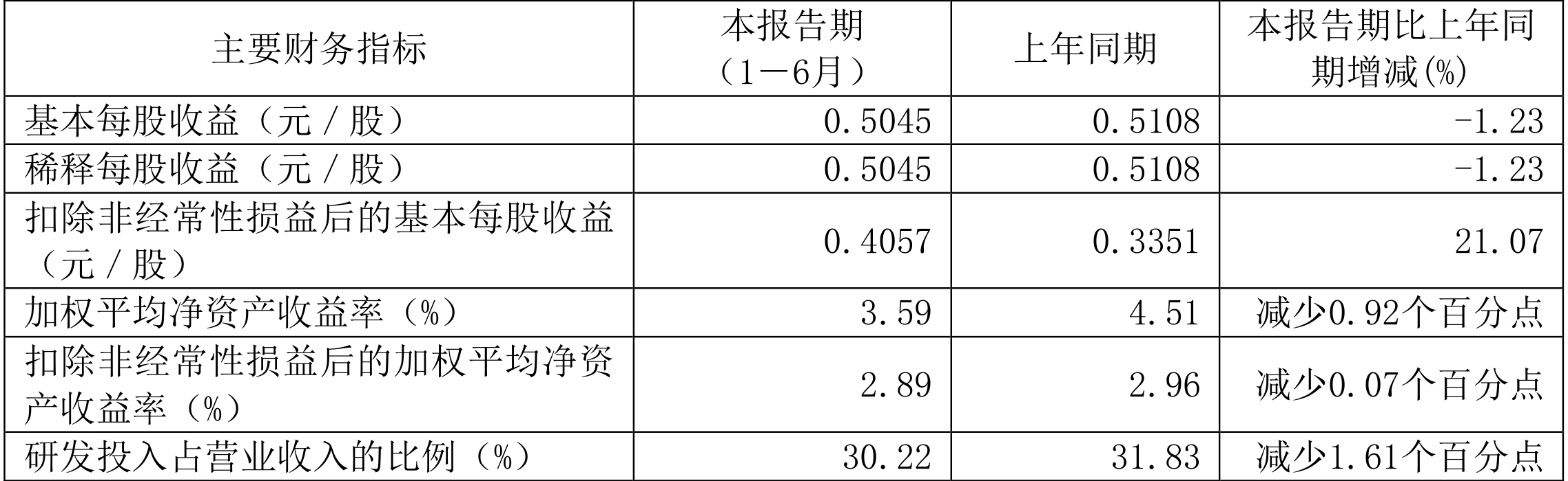 虹软科技最新公告：预计2024年度净利润1.78亿元 同比增加101.16%