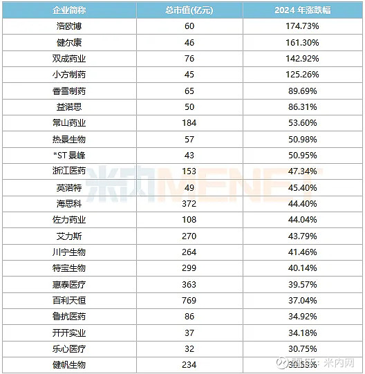 双成药业:预计2024年全年亏损8000.00万至5500.00万