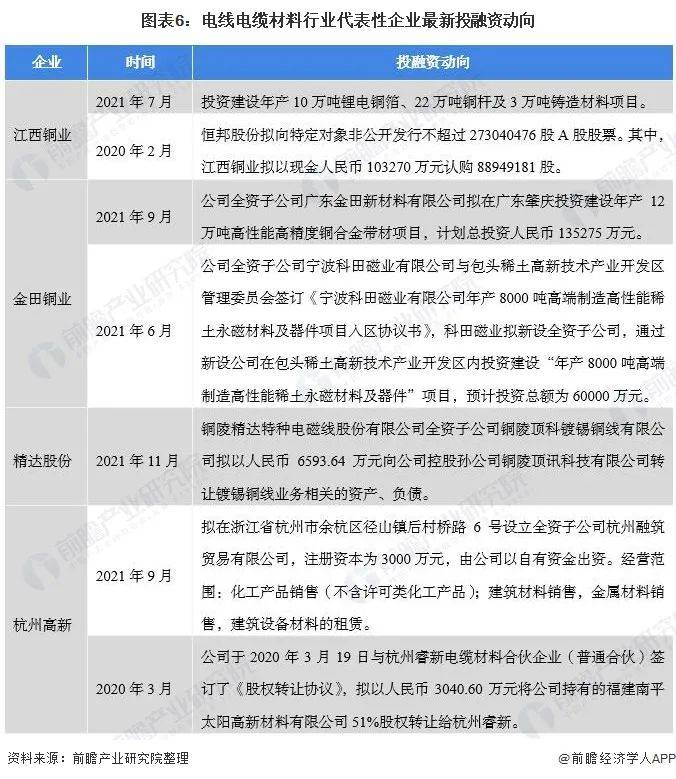 【干货】合同能源管理行业产业链全景梳理及区域热力地图