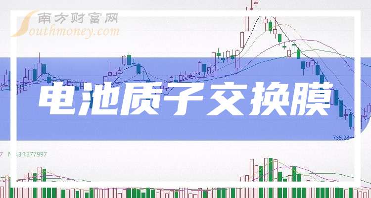 永泰能源：公司未涉及氢能源相关业务