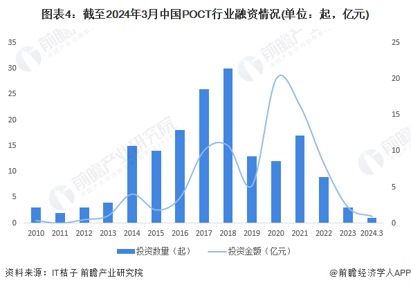 【投资视角】启示2024：中国丙烯酸行业投融资及兼并重组分析（附投融资事件、产业基金和兼并重组等）