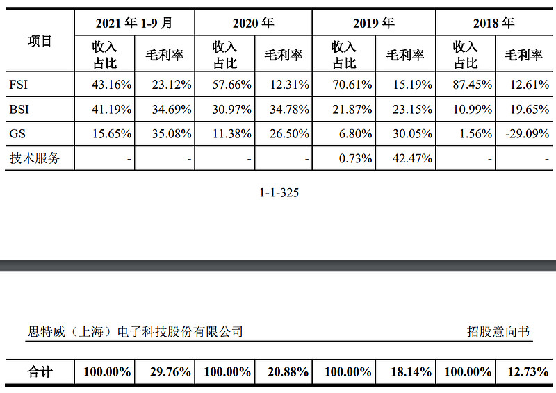 思特威（688213）新增【手机产业链】概念