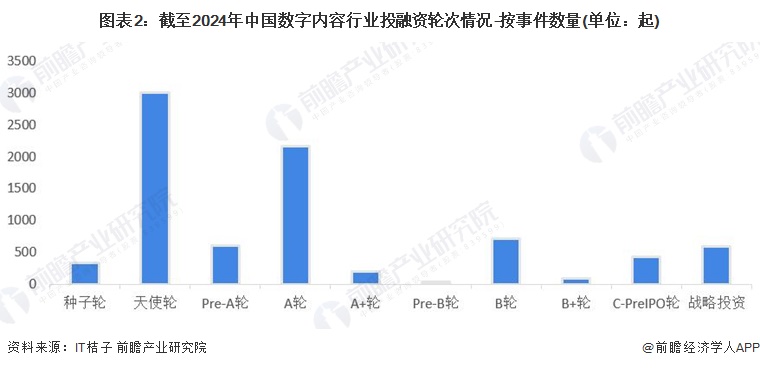 【投资视角】启示2024：中国丙烯酸行业投融资及兼并重组分析（附投融资事件、产业基金和兼并重组等）