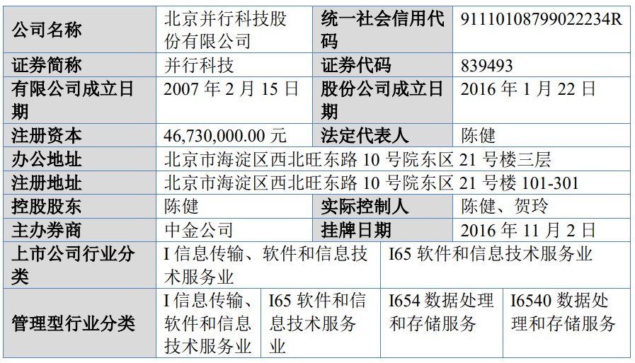 天顺股份:预计2024年全年盈利600.00万至900.00万