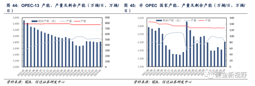 原油月报：EIA和OPEC预计2025年原油有望去库