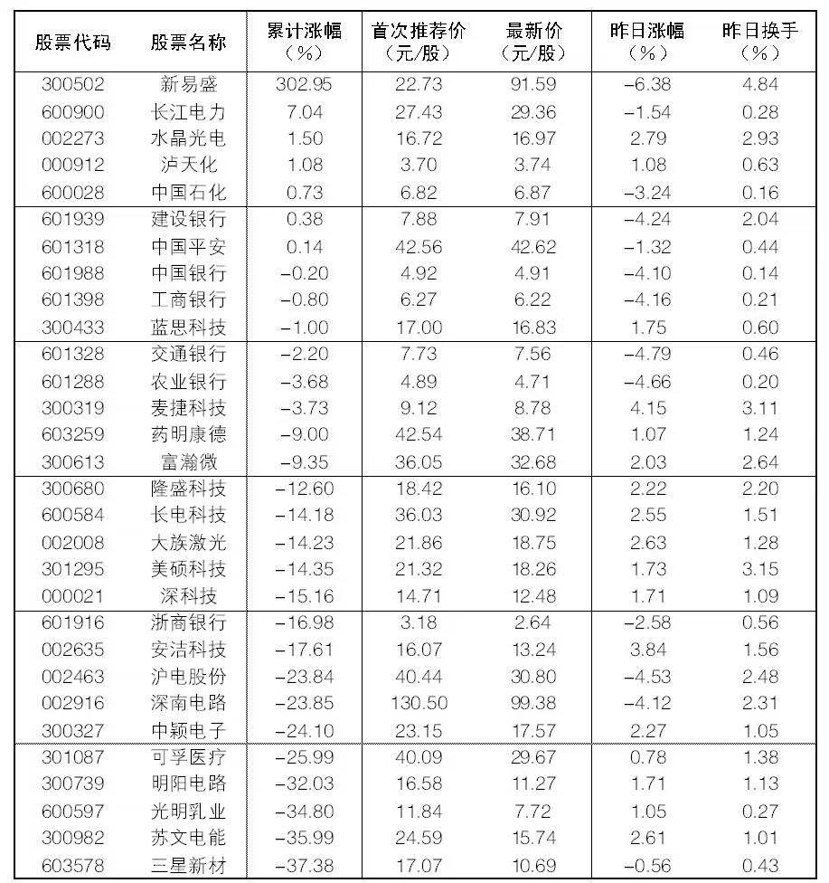 2025年1月20日“大众30”成份股报告