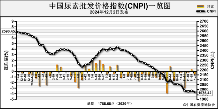 轮胎行业专题报告（2024年12月）：12月原材料价格指数环比下滑，赛轮拟扩建柬埔寨全钢胎产能