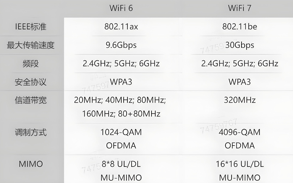 通信行业点评：万兆光网试点，光通信、wifi7有望受益