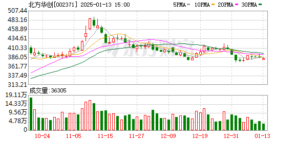 九州一轨最新公告：预计2024年净利润同比增加526.37%-839.55%