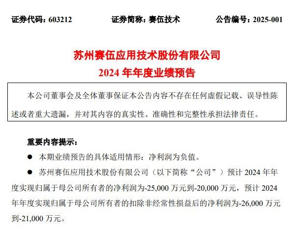 纵横股份最新公告：2024年预亏3365.12万元左右