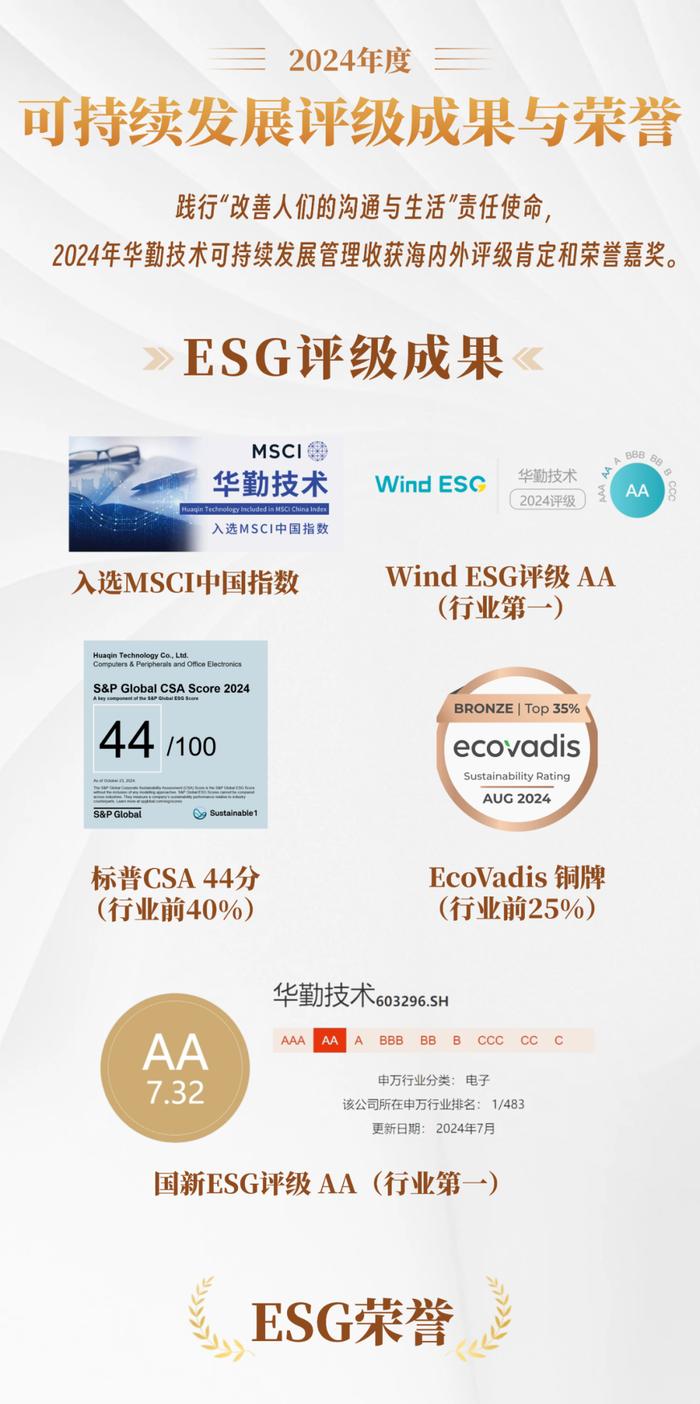 华勤技术：预计2024年全年盈利28.50亿至29.00亿