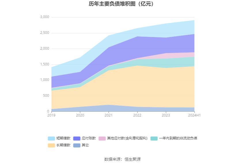 荣盛发展年底冲刺效果显著，2024年四季度业绩向好