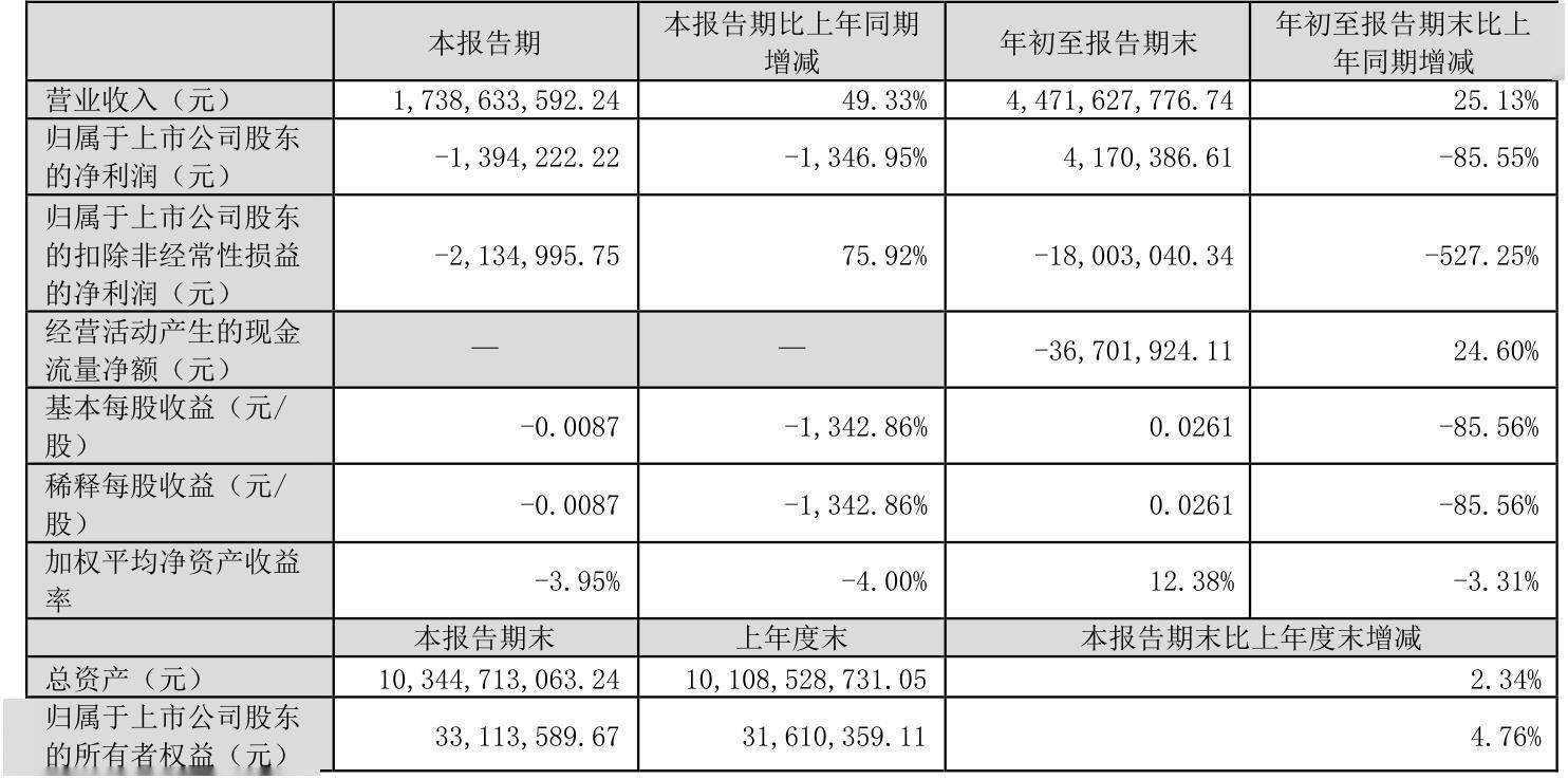 亚华电子：预计2024年全年亏损2900.00万至2100.00万 净利润同比下降163.71%至146.14%