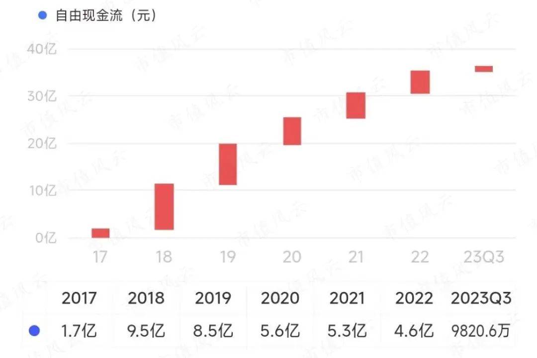 澜起科技：2024年公司内存接口芯片及模组配套芯片实现恢复性增长