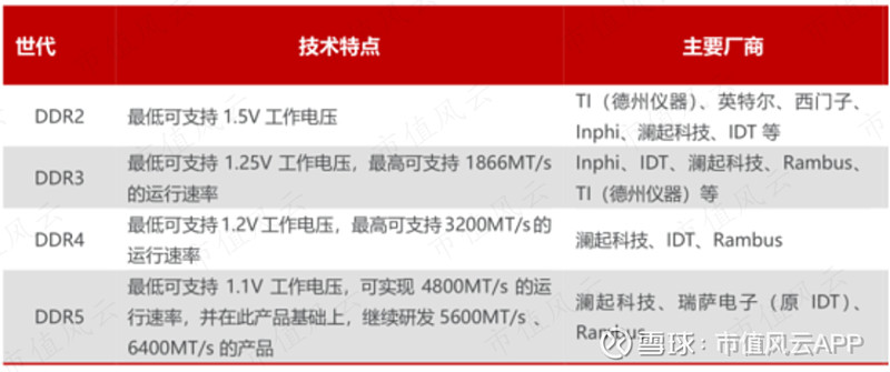 澜起科技：2024年公司内存接口芯片及模组配套芯片实现恢复性增长