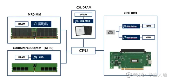 澜起科技：2024年公司内存接口芯片及模组配套芯片实现恢复性增长