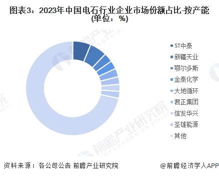 【行业深度】洞察2024：中国第三方医学诊断行业竞争格局及市场份额（附市场企业梯度排行、企业竞争力评价等）