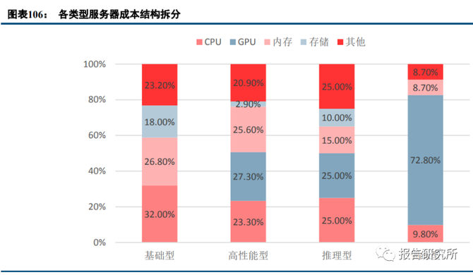 信息技术产业行业研究：AI产业链持续升温，看好AI算力、端侧、应用发展