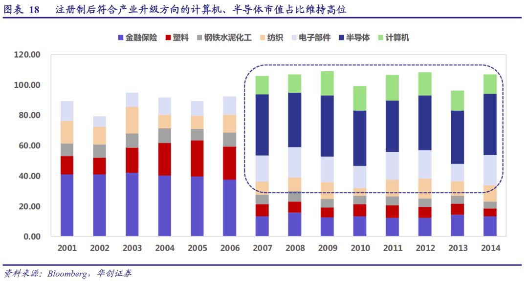 科创板业绩预告大幕拉开 行业盈利能力分化明显
