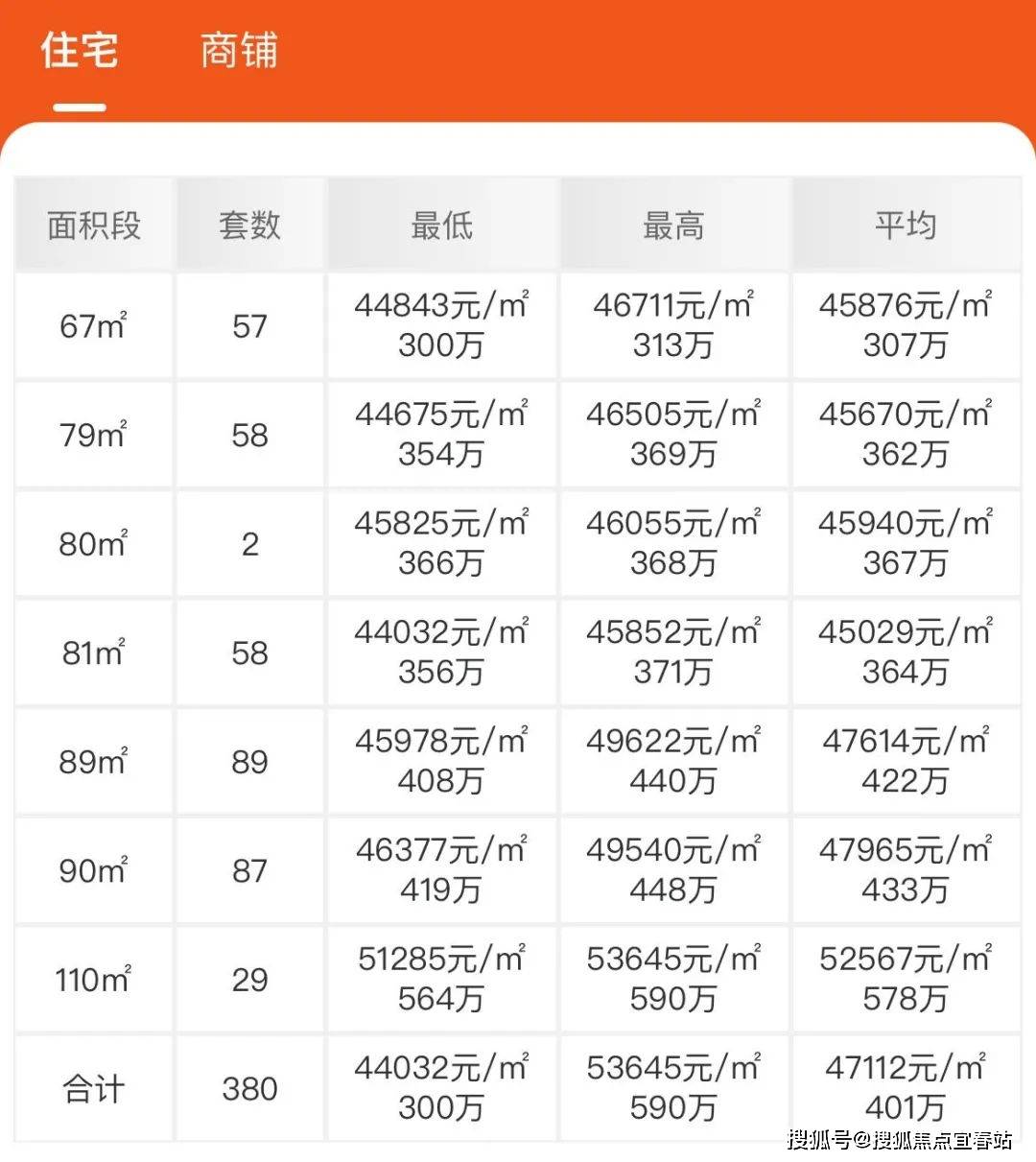 康希诺最新公告：2024年预计净亏损3.35亿元到3.85亿元
