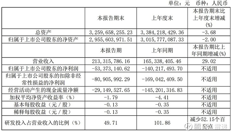 仁智股份：预计2024年全年盈利1050.00万至1550.00万