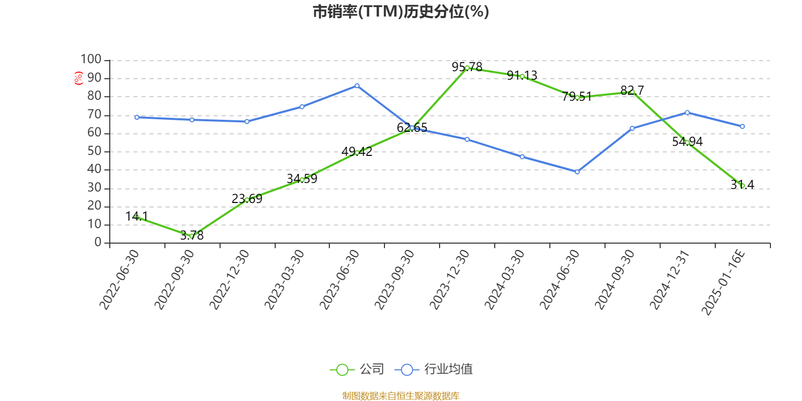 *ST迪威：预计2024年全年亏损2000.00万至盈利0.0000