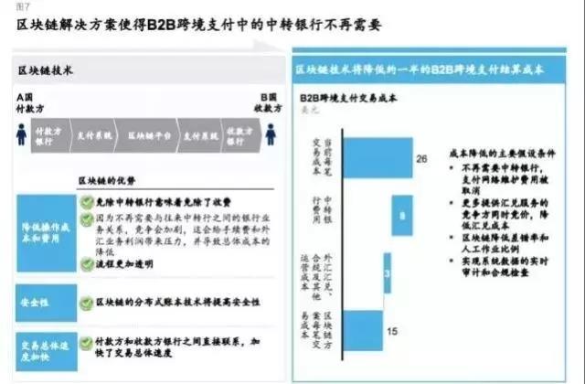 重磅!2024年中国及31省市区块链行业政策汇总及解读(全) 十余省份出台区块链发展规划