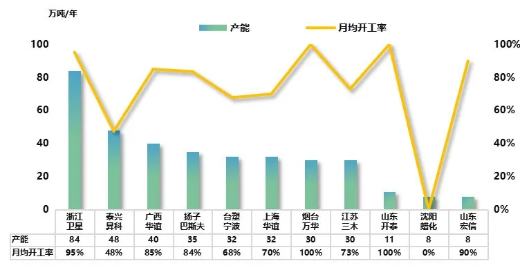 2024中国丙烯酸行业进出口情况分析 国内产能持续增长，进口逐渐下降【组图】