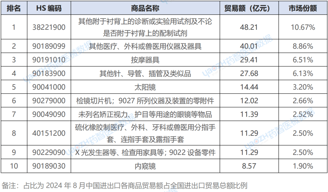 2024中国丙烯酸行业进出口情况分析 国内产能持续增长，进口逐渐下降【组图】