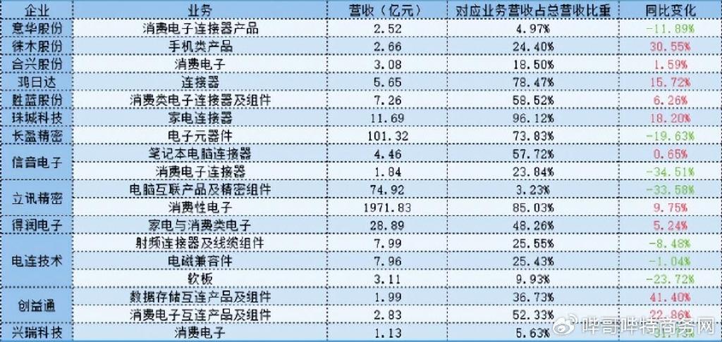 年报解读 | 超九成收入来自第三方，融创服务业绩为何仍受关联方影响？