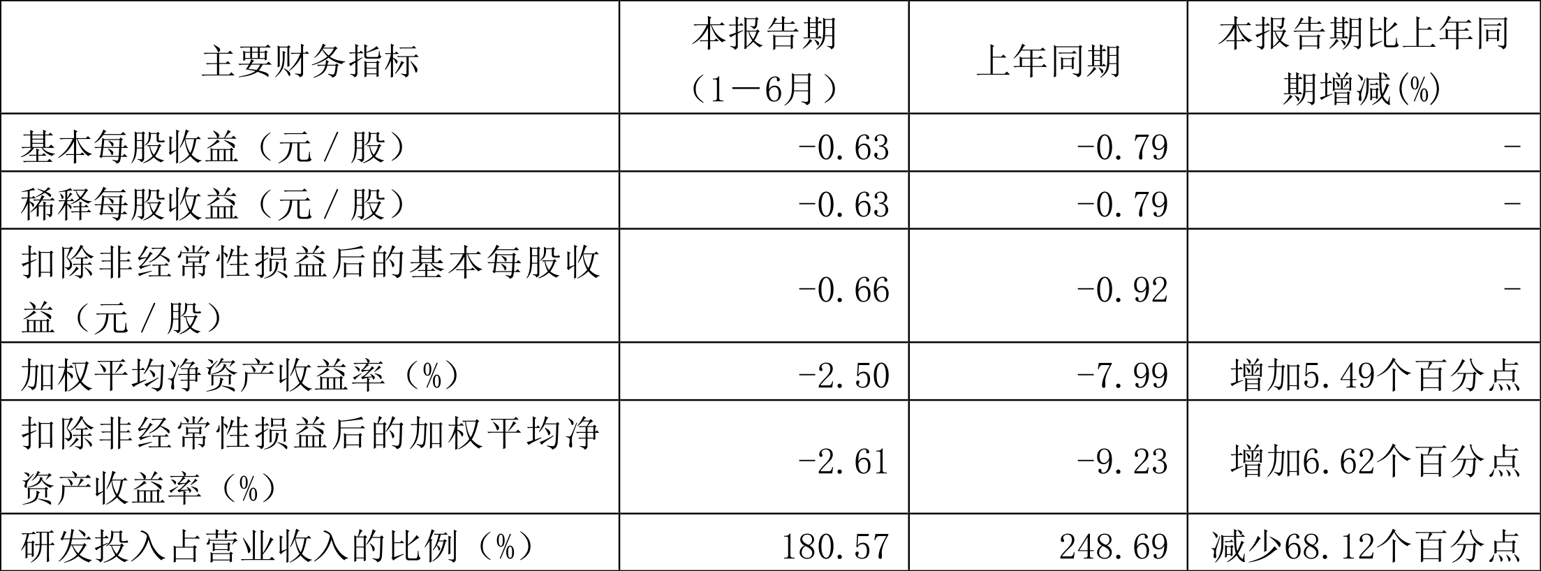 索辰科技：公司2024年度财务报告将于2025年4月22日披露，届时请您关注
