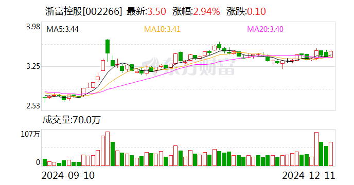 气派科技：截止2025年1月20日，公司股东人数为5928人