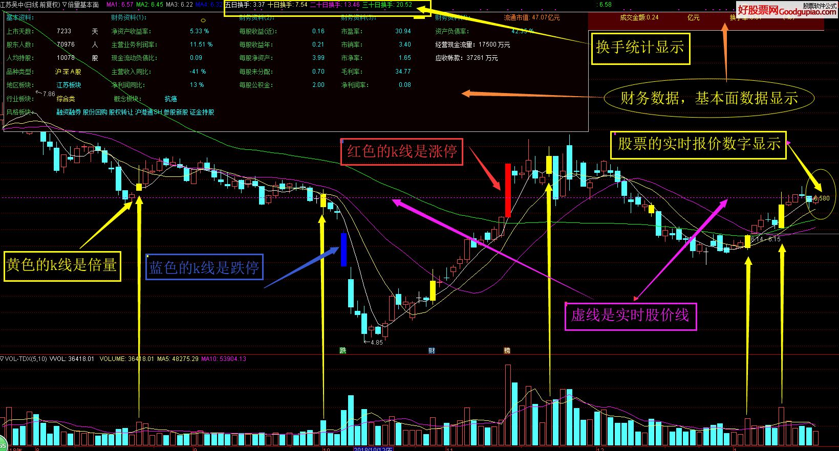 气派科技：截止2025年1月20日，公司股东人数为5928人