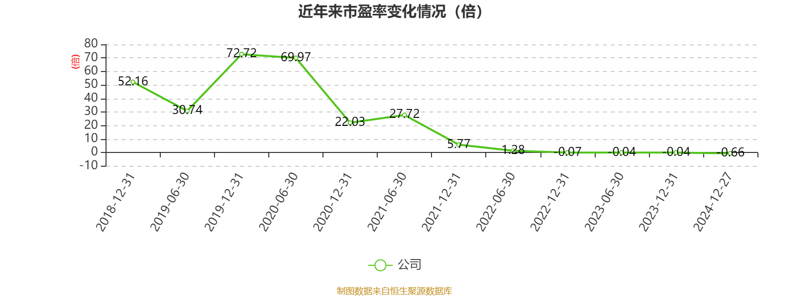 索辰科技：公司2024年度财务报告将于2025年4月22日披露，届时请您关注